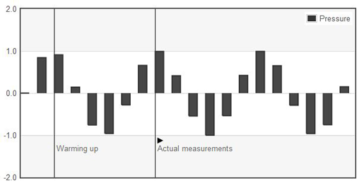 flot-graph-canvas